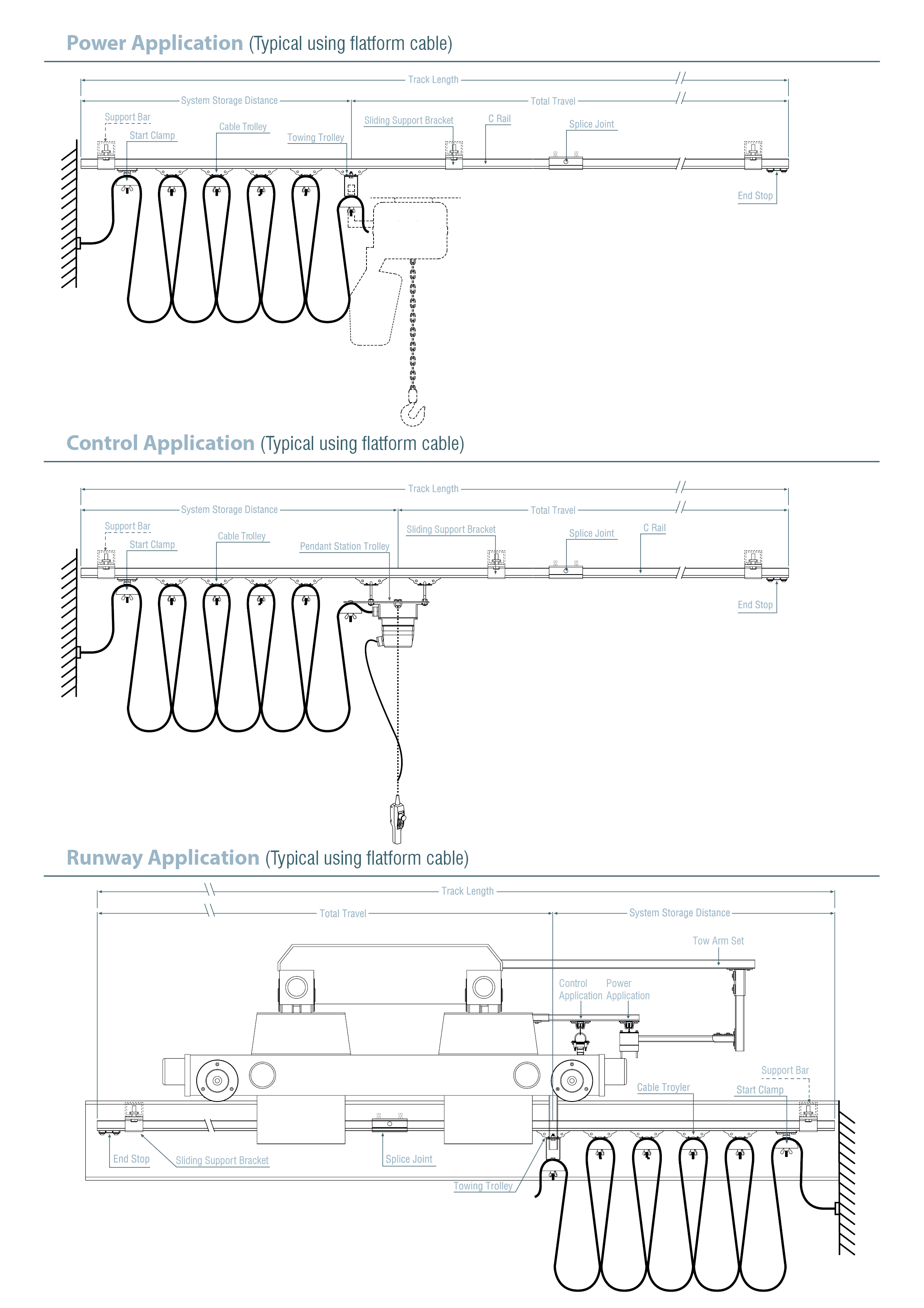 Power-Control-Runway Application